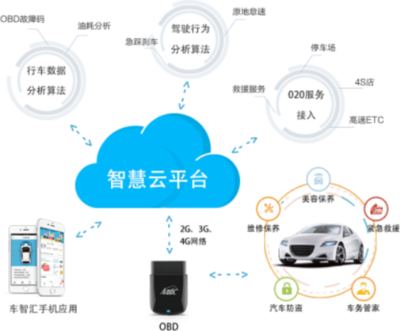 亞美科技 以用戶需求為核心，打造卓越個人互聯網服務的車聯網技術研發企業